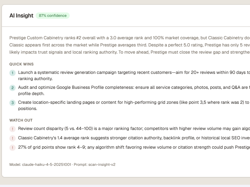 Canopy AI insight showing quick wins and watch-out items for Prestige Custom Cabinetry